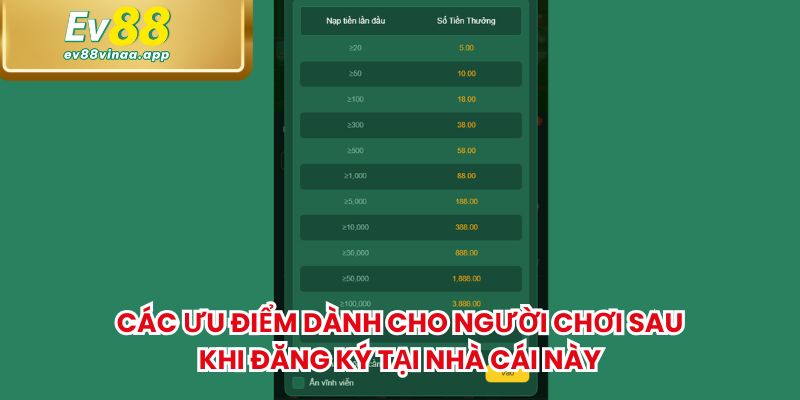 Các ưu điểm dành cho người chơi sau khi đăng ký tại nhà cái này